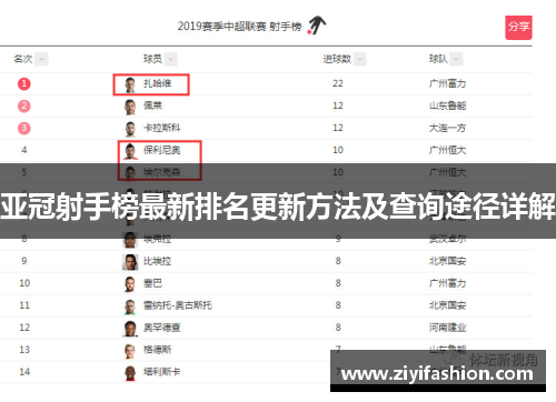 亚冠射手榜最新排名更新方法及查询途径详解