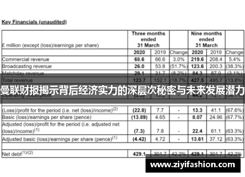 曼联财报揭示背后经济实力的深层次秘密与未来发展潜力 曼联财报揭示背后经济实力的深层次秘密与未来发展潜力