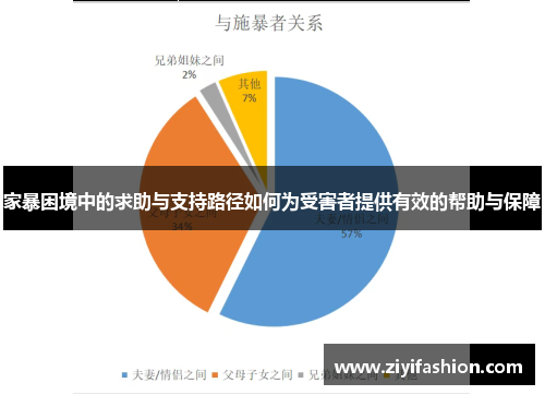 家暴困境中的求助与支持路径如何为受害者提供有效的帮助与保障 家暴困境中的求助与支持路径如何为受害者提供有效的帮助与保障