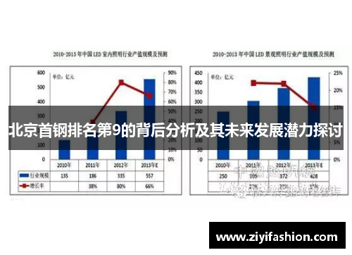 北京首钢排名第9的背后分析及其未来发展潜力探讨