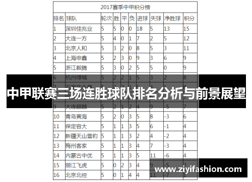 中甲联赛三场连胜球队排名分析与前景展望 中甲联赛三场连胜球队排名分析与前景展望