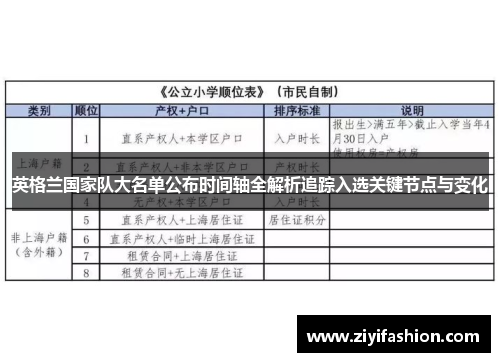 英格兰国家队大名单公布时间轴全解析追踪入选关键节点与变化