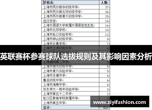 英联赛杯参赛球队选拔规则及其影响因素分析