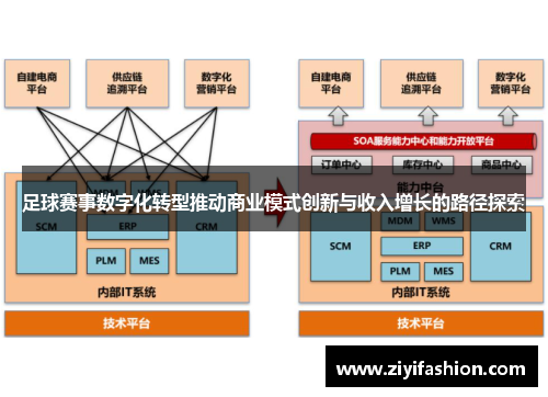 足球赛事数字化转型推动商业模式创新与收入增长的路径探索