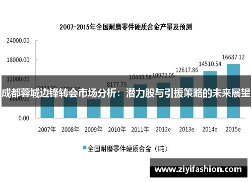 成都蓉城边锋转会市场分析：潜力股与引援策略的未来展望