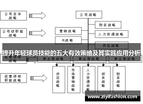 提升年轻球员技能的五大有效策略及其实践应用分析